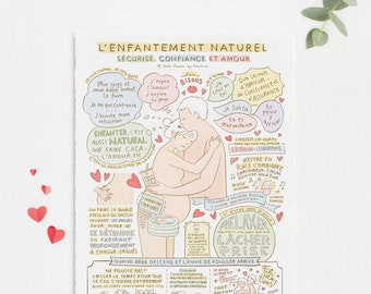 Affiche d'accouchement naturel FRANCAIS/ Yoga/ Doula/ Sage-femme/ Naissance/ Yogi Mama DIGITAL