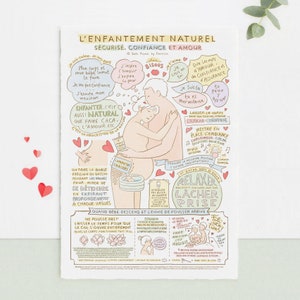 Affiche d'accouchement naturel FRANCAIS/ Yoga/ Doula/ Sage-femme/ Naissance/ Yogi Mama DIGITAL