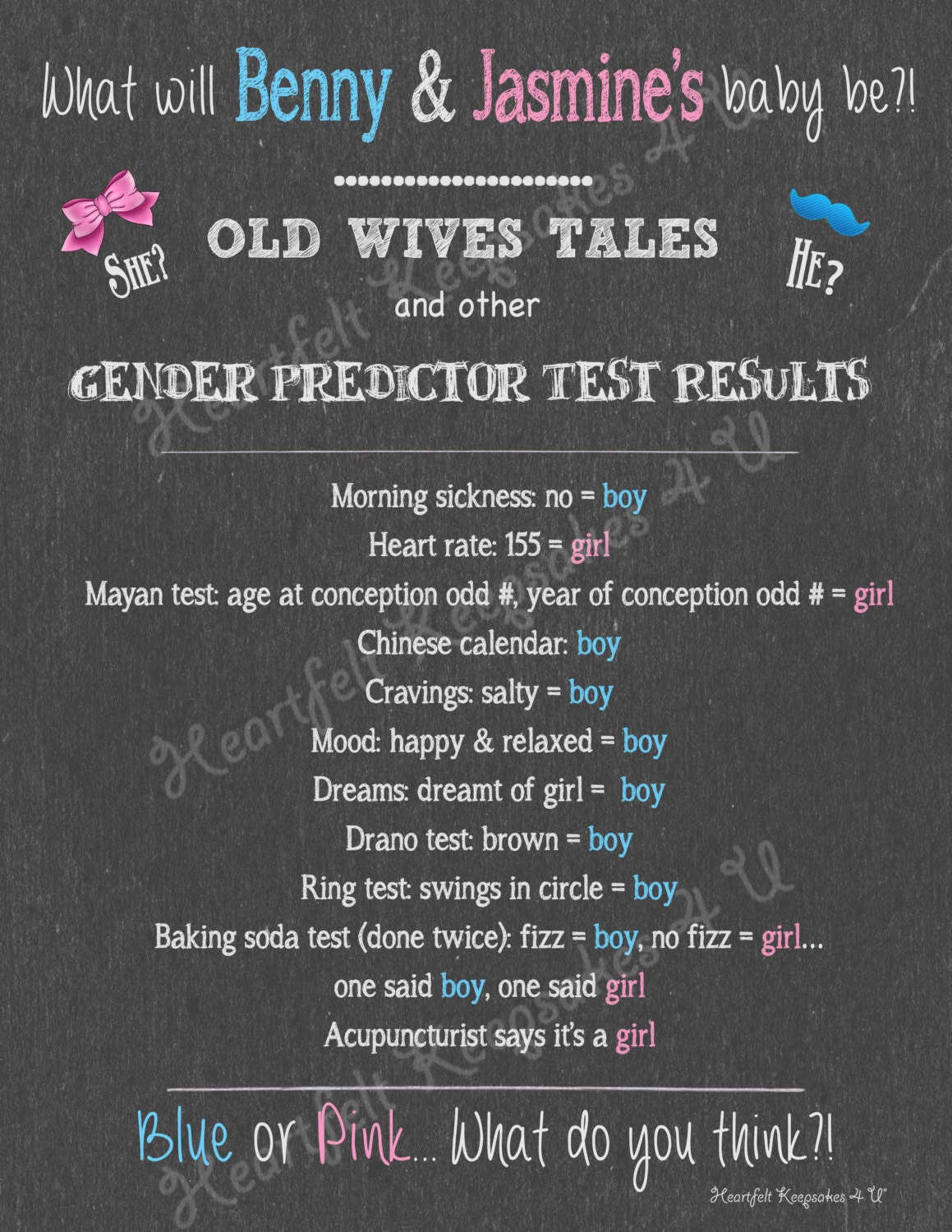 Gender Reveal Chalkboard Old Wives Tales Predictor Results