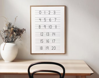 Number chart/schoolroom/canvas art print/canvas sign/wall art/canvas print/wall decor/home decor