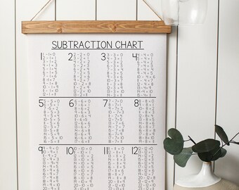 Subtraction Chart/schoolroom/canvas art print/canvas sign/wall art/canvas print/wall decor/home decor