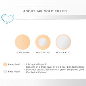 K&ouml;nnte beinhalten: Diagramm, das massiven Gold, Gold gef&uuml;llt und vergoldeten Schmuck vergleicht. Massives Gold ist ein einzelnes St&uuml;ck Gold. Gold gef&uuml;llt ist eine dicke Schicht Gold, die mit Hitze auf ein Basismetall gebunden ist. Vergoldet ist eine d&uuml;nne Schicht Gold auf einem Basismetall.