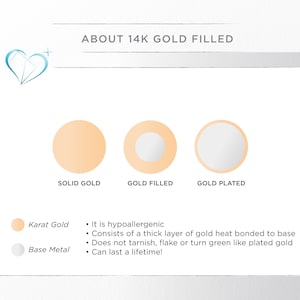 May include: An informational graphic about 14K gold filled jewelry. The image shows three circles: solid gold, gold filled, and gold plated. Text explains that gold filled jewelry is hypoallergenic, has a thick gold layer, and won't tarnish. It also states that it can last a lifetime.