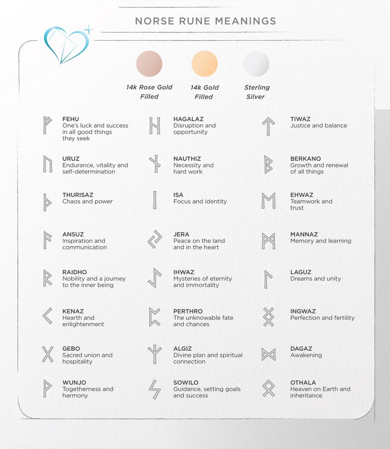 K&ouml;nnte beinhalten: Tabelle mit nordischen Runen, ihren Bedeutungen und den entsprechenden Schmuckoptionen in 14 Karat Ros&eacute;gold, 14 Karat Gold und Sterlingsilber. Jede Rune ist mit ihrem Symbol und einer kurzen Beschreibung ihrer Bedeutung abgebildet.