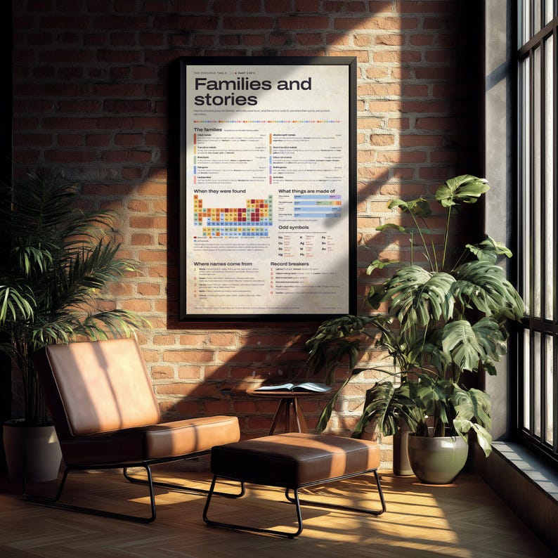 Element Families Art Print - Periodic Table History Chemistry Poster ...