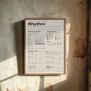 May include: A framed educational poster titled Rhythm, featuring black text and musical notation on a light beige background. The chart displays note values, rests, time signatures, bar lines, and counting rhythms for guitar music instruction.