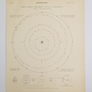 Antique print Astronomy showing orbits of Mars, Earth, Venus and Mercury 1889