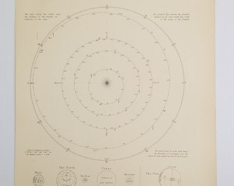 Antique print Astronomy showing orbits of Mars, Earth, Venus and Mercury 1889