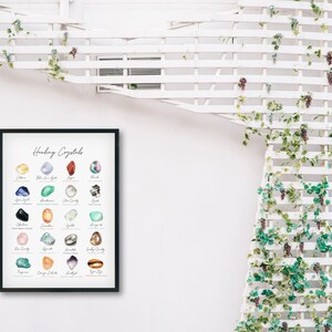 Digital Download of Healing Crystals Chart Printable Art | Etsy