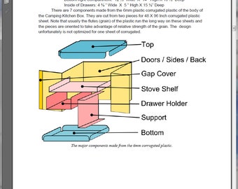 Instructions for Building a Chuck Box with Corrugated Plastic