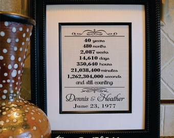 40 Years of marriage, 40th wedding anniversary, 40 years of marriage, 40 year anniversary, 40 years of marriage, 40th anniversary (118-40)