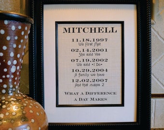 Personalized Mother's Day Gift / What A Difference A Day Makes Burlap Print / Family Est Sign / Housewarming Gift / Family Name Sign(ld109a)