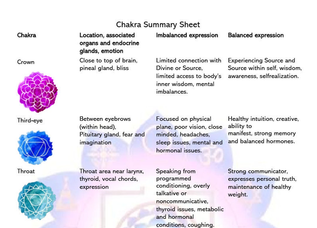 Chakra Summary Sheet Digital Download - Etsy