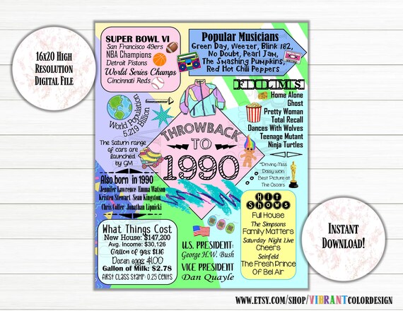 30th Birthday Poster Throwback To 1990 Sign 90 S Party Birthday