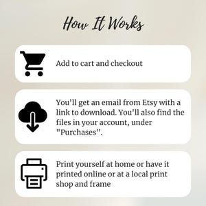 May include: An infographic titled "How It Works" with three steps. The first step shows a shopping cart icon with the text "Add to cart and checkout." The second step shows a cloud with a downward arrow and text about downloading files. The third step shows a printer icon with text about printing.