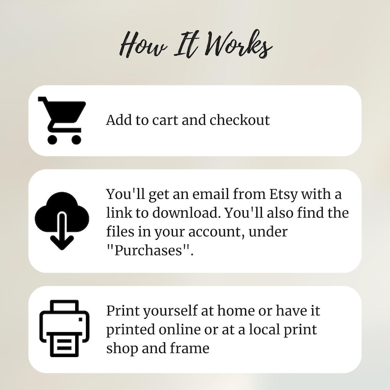 May include: An infographic titled "How It Works" with three steps. The first step shows a shopping cart icon with the text "Add to cart and checkout." The second step shows a cloud with a downward arrow and text about downloading files. The third step shows a printer icon with text about printing.