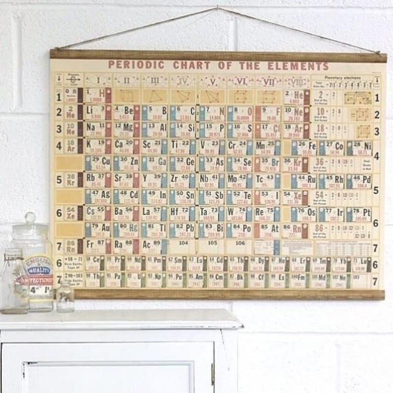 vintage periodic table of elements chart poster print etsy