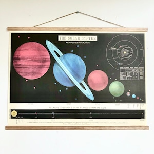 Impression d'affiche de carte vintage du système solaire et cintre en chêne en option - carte des planètes vintage