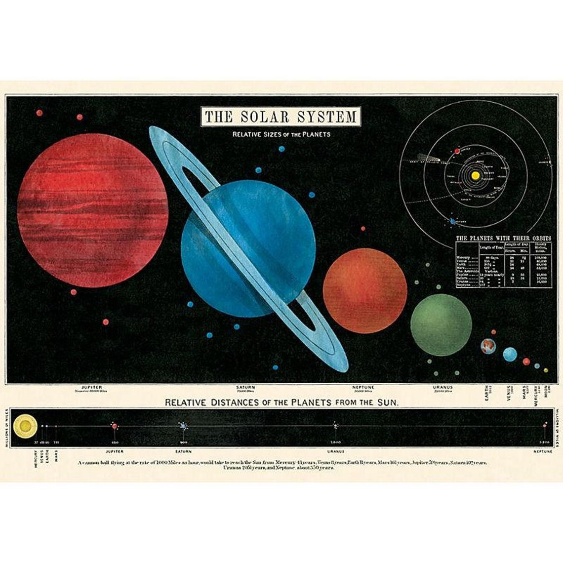 Solar System Vintage Map Chart Poster Print & Optional Oak Hanger ...