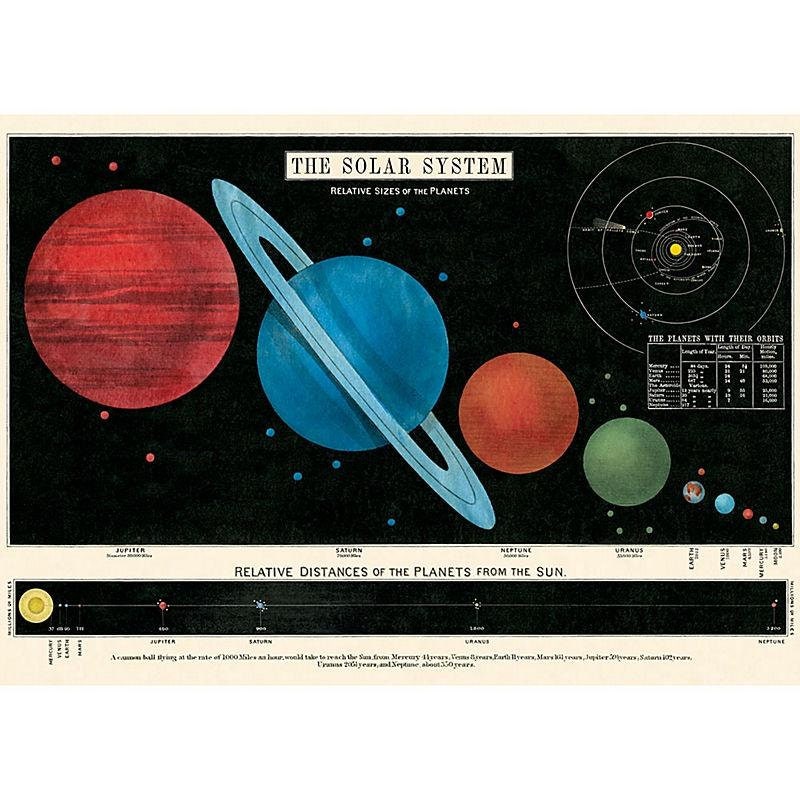 Solar System Vintage Map Chart Poster Print & Optional Oak - Etsy Australia