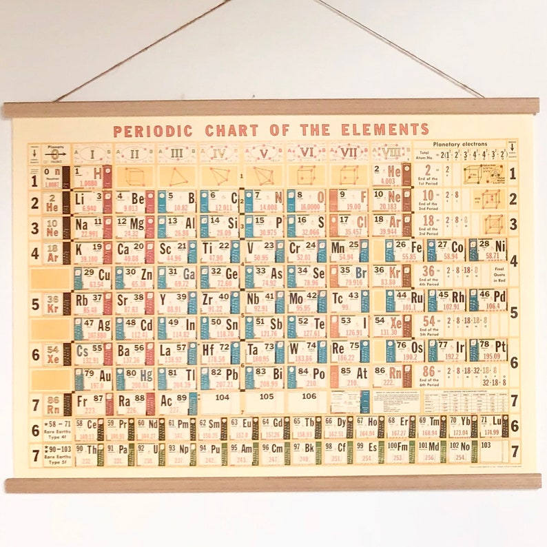 Vintage Periodic Table of Elements Chart Poster Print & | Etsy