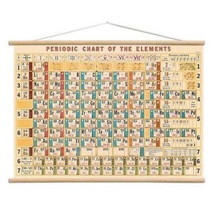 Vintage Periodic table of elements chart poster print with optional wooden chart hanger