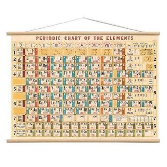 Table Of Elements Chart