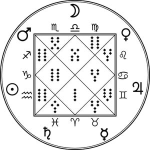 PDF Ebook, Lectura Geomantiae