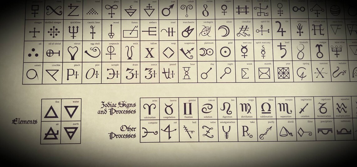 Alchemy Poster Alchemy Table of Symbols Poster Four | Etsy