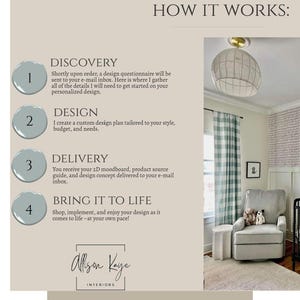 Puede incluir: Un gr&aacute;fico informativo titulado HOW IT WORKS que describe un proceso de dise&ntilde;o de interiores de cuatro pasos: Discovery, Design, Delivery y Bring It To Life. Una fotograf&iacute;a muestra una habitaci&oacute;n con un sill&oacute;n gris, cortinas a cuadros y una l&aacute;mpara.