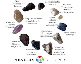 May include: A circular arrangement of 12 different colored stones with text describing their healing properties. The stones are arranged in a circle with the text "HEALING ATLAS" at the bottom.