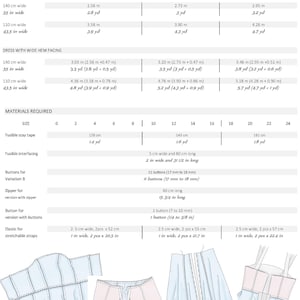 Puede incluir: Una tabla de instrucciones de patr&oacute;n de costura titulada Fabric Requirements y Materials Required, que detalla medidas en metros y yardas para varias tallas de vestido del 0 al 24, junto con ilustraciones de detalles y componentes de construcci&oacute;n.