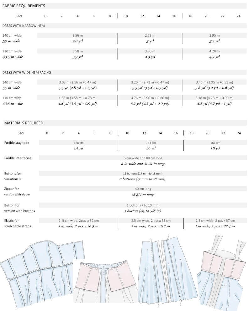 Puede incluir: Una tabla de instrucciones de patr&oacute;n de costura titulada Fabric Requirements y Materials Required, que detalla medidas en metros y yardas para varias tallas de vestido del 0 al 24, junto con ilustraciones de detalles y componentes de construcci&oacute;n.