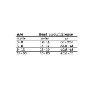May include: A chart showing head circumference measurements in inches and centimeters for babies and toddlers, based on age in months.