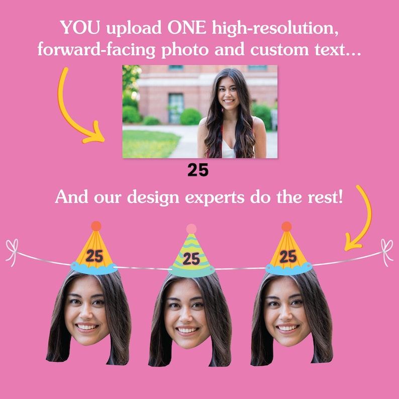 May include: A pink graphic with the text "YOU upload ONE high-resolution, forward-facing photo and custom text..." and "And our design experts do the rest!". The image includes a photo of a woman and three party hats with the number 25.