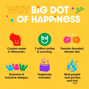 May include: A yellow graphic with the text "WHY BIG DOT OF HAPPINESS." Features include a red Wisconsin outline, a green circle with "bd" and a smiley face, and other colorful icons. Text includes "Custom made in Wisconsin" and "7 million smiles & counting."