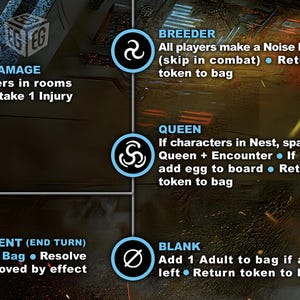 May include: A game board diagram with text and circular icons. The text describes game actions like "Fire Damage" and "Breeder." The icons are white on a blue background. The background is a blurred, dark scene.