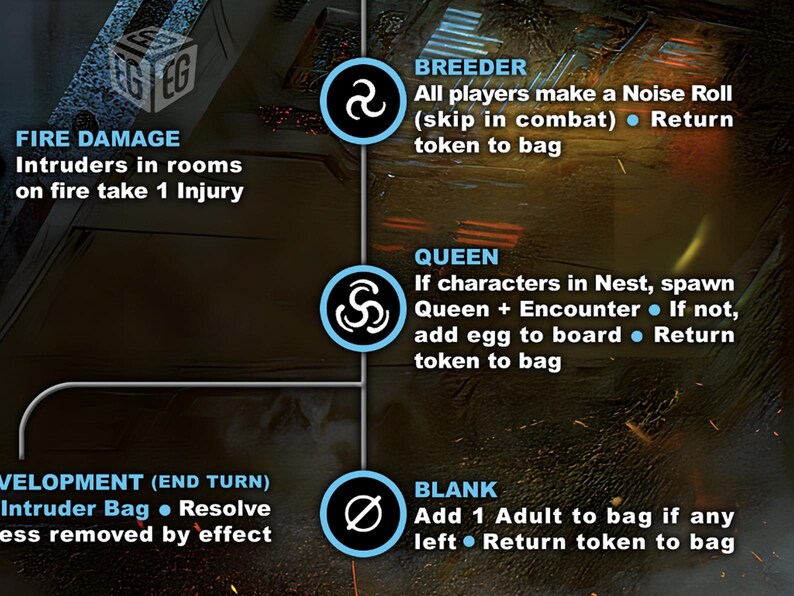 May include: A game board diagram with text and circular icons. The text describes game actions like "Fire Damage" and "Breeder." The icons are white on a blue background. The background is a blurred, dark scene.