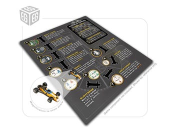 Race Phase Tracker | Compatible with HEAT: Pedal to the Metal | Unofficial Digital Product