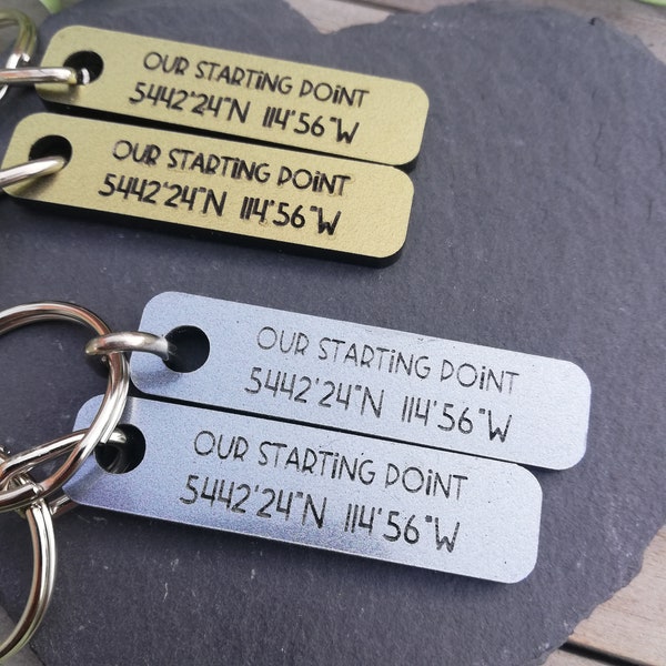 Coordinates Keychain Etsy UK