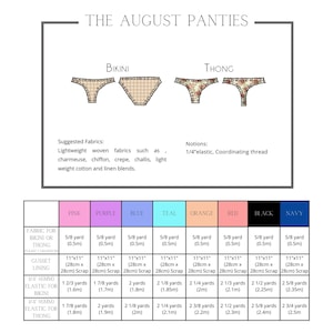 Op de afbeelding: Een tabel die de stof- en elasticiteitsvereisten laat zien voor het maken van bikini- en stringondergoed in verschillende kleuren: roze, paars, blauw, teal, oranje, rood, zwart en marine. De tabel bevat de benodigde hoeveelheid stof in yards en centimeters, evenals de benodigde hoeveelheid elasticiteit in yards en centimeters.