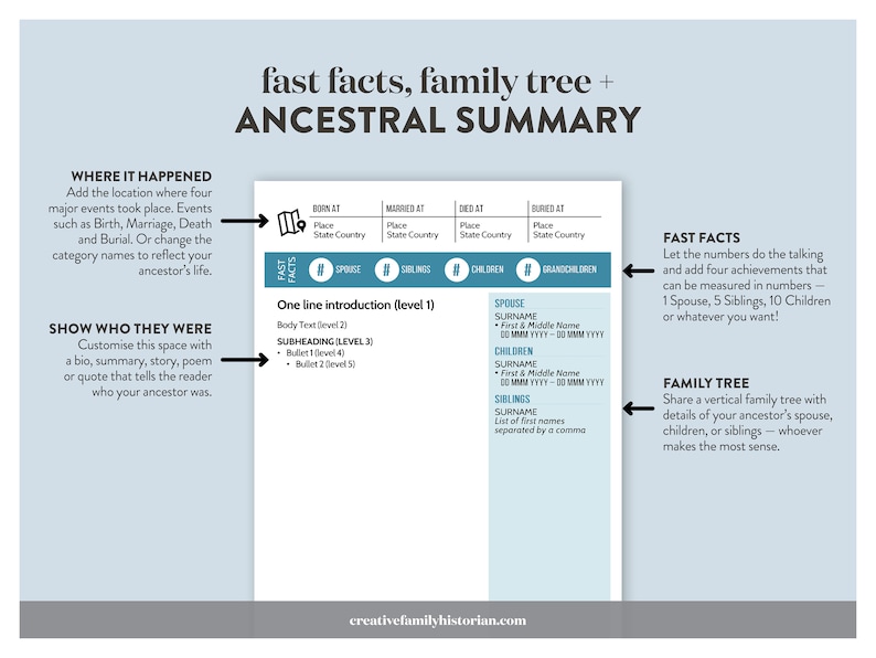 Ancestor Trading Card template, family history gifts for mom, genealogy gifts for dad, family reunion or christmas gifts, instant download image 4