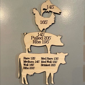 Vaca, cerdo, pollo, imán de temperatura de la carne de pescado