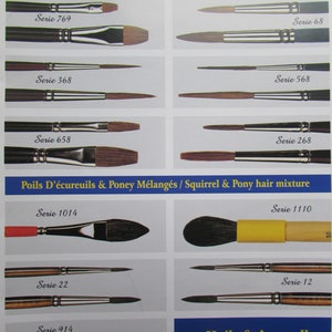 May include: A page from a paint brush catalog showing different types of brushes. The brushes are labeled with their series number and type of hair used. The page is titled "Imitation Martre Rouge" and "Sabeline".