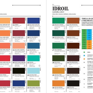 May include: A color chart for Idroil paints, showing 36 different colors in squares. The chart includes a table with information about the compatibility and solubility of the paints.