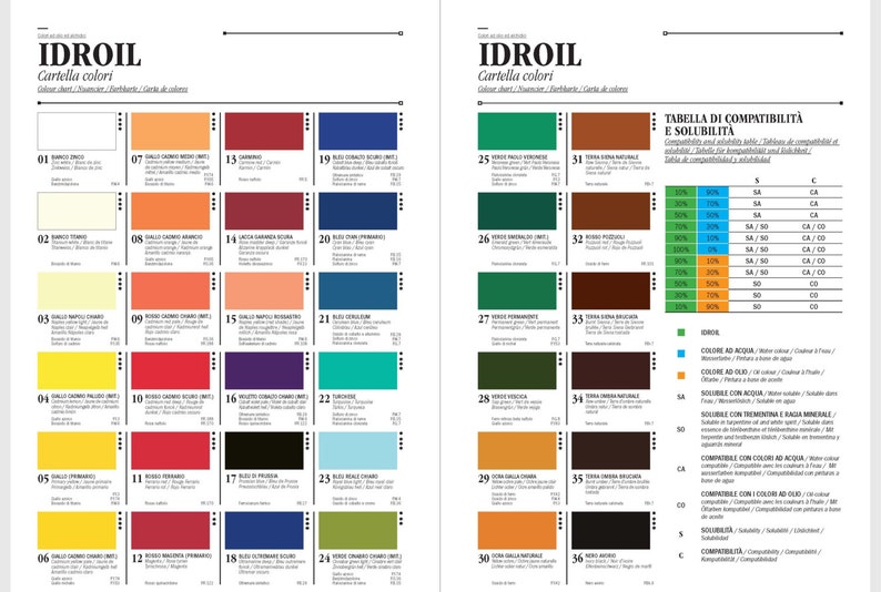 May include: A color chart for Idroil paints, showing 36 different colors in squares. The chart includes a table with information about the compatibility and solubility of the paints.