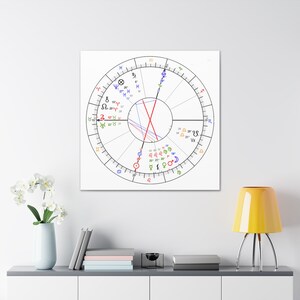 Astrologia pessoal, mapa natal, arte em tela, pinturas de astrologia, decoração, horóscopo exclusivo, arte de parede, horóscopo personalizado, presente de aniversário