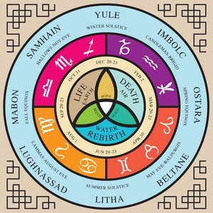 Difusión del Tarot del Zodíaco de la Rueda del Año