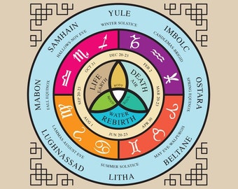 Wiel van het jaar Zodiac Tarot Spread
