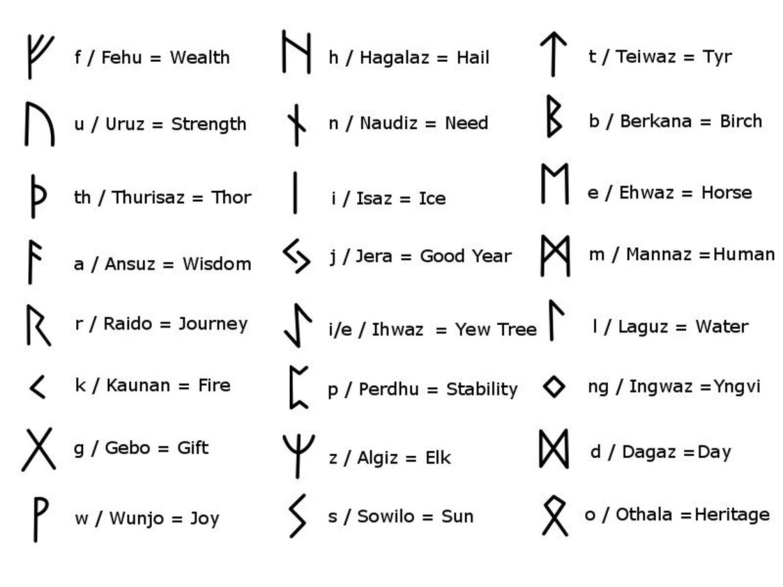 Elder Futhark Rune Pendant Necklace Norse Viking Runestone - Etsy